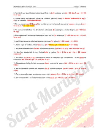 Professora: Sara Marugan Oliva Llengua catalana
21
5. Tant dir-li que la pel·lícula era dolenta, al final, no la hi va trobar tant. (la = CD det. f. sg. + hi = CI
3a p. sg.)
6. Sense ulleres, em pensava que era el cobrador, però no l’era (l' = Atribut determinat m. sg.) /
n’era, el cobrador. (Atribut emfatitzat)
7. No vau passar-vos (CI 2a p. pl.) el semàfor en vermell perquè vau adonar-vos-en a temps. (vos =
CI 2a p. pl. + en = CD indet.)
8. Va comprar el bitllet de tren directament a l’estació. El va comprar a meitat de preu. (el = CD det.
m. sg.)
9. El protagonista li demanava el seu perdó, però ella no l’hi acceptava. (l' = CD det. m. sg. + hi = CI
3a p. sg. )
10. Ja hi ha uns quants coberts a taula però encara n’hi falten. (n' = CD indet. + hi = CCL)
11. Volen pujar al Tibidabo. Porta’ls-hi avui. ('ls = CI 3a p. pl. / CD det. m. pl. + hi = CCL)
12. Aquests temes estudieu-vos-els directament del llibre. (vos = CI 2a p. pl. + els = CD det. m. pl.)
13. No s’han assabentat de res. Explica’ls-ho tu mateix. ('ls = CI 3a p. pl. + ho = CD neutre
oracional)
14. Els amics li (CI 3a p. sg.) van deixar la tenda de campanya per una setmana i ell no els la va
tornar mai. (els = CI 3a p. pl. + la = CD det. f. sg.)
15. Necessitaven bolígrafs i els companys els en varen donar quatre. (els = CI 3a p. pl. + en = CD
indet.)
16. Es vol vendre les cortines del menjador; les hi podríem comprar. (les = CD det. f. pl. + hi = CI 3a
p. pl.)
17. Tenim apunts bons per a vosaltres; podem oferir-vos-en. (vos = CI 2a p. pl. + en = CD indet.)
18. Us hem convidat a la nostra festa i volem veure-us-hi. (us = CI 2a p. pl. + hi = CCL)
 