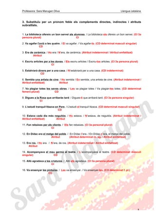 Professora: Sara Marugan Oliva Llengua catalana
8
3. Substituïu per un pronom feble els complements directes, indirectes i atributs
subratllats.
1. La biblioteca ofereix un bon servei als alumnes. / La biblioteca els ofereix un bon servei. (CI 3a
persona plural) CI
2. Va agafar l’avió a les quatre. / El va agafar. / Va agafar-lo. (CD determinat masculí singular)
CD
3. Era de ceràmica. / Ho era / N’era, de ceràmica. (Atribut indeterminat / Atribut emfatitzat)
Atribut
4. Escriu articles per a les dones. / Els escriu articles / Escriu-los articles. (CI 3a persona plural)
CI
5. Estalviarà diners per a una casa. / N’estalviarà per a una casa. (CD indeterminat)
CD
6. Sembla una artista de cine. / Ho sembla / En sembla, una artista de cine. (Atribut indeterminat /
Atribut emfatitzat) Atribut
7. Va plagiar totes les seves obres. / Les va plagiar totes / Va plagiar-les totes. (CD determinat
femení plural) CD
8. Digues a la Rosa que arribaràs tard. / Digues-li que arribarà tard. (CI 3a persona singular)
CI
9. L’estudi tranquil·litzava en Pere. / L'estudi el tranquil·litzava. (CD determinat masculí singular)
CD
10. Estava cada dia més neguitós. / Ho estava. / N’estava, de neguitós. (Atribut indeterminat /
Atribut emfatitzat) Atribut
11. Fan rebaixes per als clients. / Els fan rebaixes. (CI 3a personal plural)
CI
12. En Dídac era el metge del poble. / En Dídac l’era. / En Dídac n’era, el metge del poble.
Atribut (Atribut determinat m. sg. / Atribut emfatitzat)
13. Era ros. / Ho era. / N’era, de ros. (Atribut indeterminat / Atribut emfatitzat)
Atribut
14. Acompanyava el meu germà al teatre. / L’acompanyava al teatre. (CD determinat masculí
singular) CD
15. Allò agradava a les criatures. / Allò els agradava. (CI 3a persona plural)
CI
16. Va ensenyar les pintures. / Les va ensenyar. / Va ensenyar-les. (CD determinat f. pl.)
CD
 