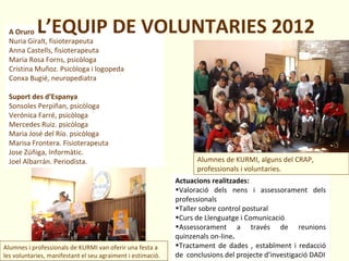 A Oruro
Nuria Giralt, fisioterapeuta
Anna Castells, fisioterapeuta
Maria Rosa Forns, psicòloga
Cristina Muñoz. Psicòloga i logopeda
Conxa Bugié, neuropediatra
Suport des d’Espanya
Sonsoles Perpiñan, psicòloga
Verónica Farré, psicòloga
Mercedes Ruiz. psicòloga
Maria José del Río. psicòloga
Marisa Frontera. Fisioterapeuta
Jose Zúñiga, Informàtic.
Joel Albarrán. Periodista.
L’EQUIP DE VOLUNTARIES 2012
Actuacions realitzades:
•Valoració dels nens i assessorament dels
professionals
•Taller sobre control postural
•Curs de Llenguatge i Comunicació
•Assessorament a través de reunions
quinzenals on-line.
•Tractament de dades , establment i redacció
de conclusions del projecte d’investigació DADI
Alumnes de KURMI, alguns del CRAP,
professionals i voluntaries.
Alumnes i professionals de KURMI van oferir una festa a
les voluntaries, manifestant el seu agraiment i estimació.
 