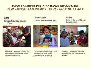 SUPORT A SERVEIS PER INFANTS AMB DISCAPACITAT
ES VA ATENDRE A 108 INFANTS. ES VAN APORTAR 28.869 €
CRAP
Centro de Recursos y Atención
Precoz
GUARDERIA
Infants amb discapacitat greu
KURMI
Unitat de Suport a l’Educació
Especial (USEE)
81 infants i les seves famílies vna
rebre atenció ambulatoria per un
equip multidisciplinar.
9 infants amb pluridiscapacitat, de
Hogar SC van poder gaudir
d’aquest servei, de 9 a 17 h
18 nenes i nenes amb diferents
discapacitats van ser alumnes de
KURMI
 