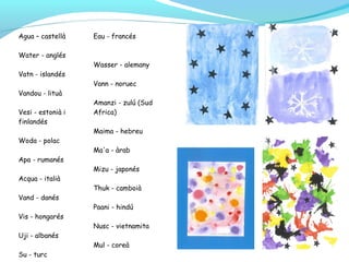 Agua – castellà
Water - anglés
Vatn - islandés
Vandou - lituà
Vesi - estonià i
finlandés
Woda - polac
Apa - rumanés
Acqua - italià
Vand - danés
Vis - hongarés
Uji - albanés
Su - turc
Eau - francés
Wasser - alemany
Vann - noruec
Amanzi - zulú (Sud
Africa)
Maima - hebreu
Ma'a - àrab
Mizu - japonés
Thuk - camboià
Paani - hindú
Nusc - vietnamita
Mul - coreà
 