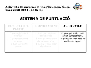 Activitats Complementàries d’Educació Física Curs 2010-2011 (5è Curs) SISTEMA DE PUNTUACIÓ 1 punt per cada partit xiulat correctament. 1 punt per cada acta de partit entregada. 1 punt per respectar l’adversari/es 1 punt per respectar als companys/es 1 punt per respectar als àrbitres 3 punts per partit guanyat 2 punts per partit empatat 1 punt per partit perdut ARBITRATGE COMPORTAMENT RESULTAT DEL PARTIT 