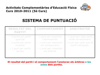 Activitats Complementàries d’Educació Física Curs 2010-2011 (5è Curs) SISTEMA DE PUNTUACIÓ El resultat del partit i el comportament l’anotaran els àrbitres  a les  actes   dels partits. 1 punt per cada partit xiulat correctament. 1 punt per cada acta de partit entregada. 1 punt per respectar l’adversari/es 1 punt per respectar als companys/es 1 punt per respectar als àrbitres 3 punts per partit guanyat 2 punts per partit empatat 1 punt per partit perdut ARBITRATGE COMPORTAMENT RESULTAT DEL PARTIT 
