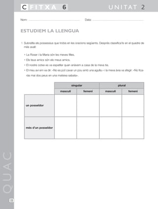 1 Subratlla els possessius que trobis en les oracions següents. Després classifica’ls en el quadre de
més avall:
• La Roser i la Maria són les meves filles.
• Els teus amics són els meus amics.
• El nostre cotxe es va espatllar quan anàvem a casa de la meva tia.
• El meu avi em va dir: «No es pot cavar un pou amb una agulla.» i la meva àvia va afegir: «No fica-
ràs mai dos peus en una mateixa sabata».
QUAC
Nom: Data:
U N I TAT 2C F I T X A 6
22
ESTUDIEM LA LLENGUA
més d’un posseïdor
un posseïdor
masculí femení masculí femení
singular plural
 
