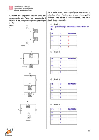 Generalitat de Catalunya
Departament d’Ensenyament
Institut Leonardo da Vinci
13
2. Munta els següents circuits amb els
components de l'aula de tecnologia i
respon a les preguntes que es plantegen
a la
dreta
:.
Per a cada circuit, indica quin/quins interruptors o
polsadors s'han d'activar per a que s'encengui la
bombeta. S'ha de fer la taula de veritat. S'ha fet el
circuit 1 com a exemple:
a) Circuit 1:
Per a que s'encengui la bombeta s'ha d'activar I1 i
I2.
I1 I2 BOMBETA
0 0 0
0 1 0
1 0 0
1 1 1
b) Circuit 2:
I1 P1 BOMBETA
0 0
0 1
1 0
1 1
c) Circuit 3:
I1 I2 BOMBETA
0 0
0 1
1 0
1 1
d) Circuit 4:
P1 I1 BOMBETA
0 0
0 1
1 0
1 1
 