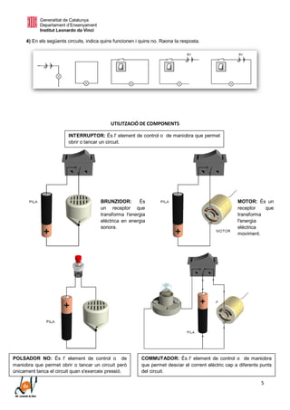 Generalitat de Catalunya
Departament d’Ensenyament
Institut Leonardo da Vinci
5
4) En els següents circuits, indica quins funcionen i quins no. Raona la resposta.
UTILITZACIÓ DE COMPONENTS
INTERRUPTOR: És l' element de control o de maniobra que permet
obrir o tancar un circuit.
BRUNZIDOR: És
un receptor que
transforma l'energia
elèctrica en energia
sonora.
MOTOR: És un
receptor que
transforma
l'energia
elèctrica
moviment.
POLSADOR NO: És l' element de control o de
maniobra que permet obrir o tancar un circuit però
únicament tanca el circuit quan s'exerceix pressió.
COMMUTADOR: És l' element de control o de maniobra
que permet desviar el corrent elèctric cap a diferents punts
del circuit.
 