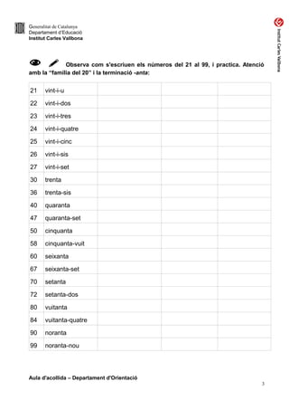 Generalitat de Catalunya
Departament d’Educació
Institut Carles Vallbona
  Observa com s'escriuen els números del 21 al 99, i practica. Atenció
amb la “família del 20” i la terminació -anta:
21 vint-i-u
22 vint-i-dos
23 vint-i-tres
24 vint-i-quatre
25 vint-i-cinc
26 vint-i-sis
27 vint-i-set
30 trenta
36 trenta-sis
40 quaranta
47 quaranta-set
50 cinquanta
58 cinquanta-vuit
60 seixanta
67 seixanta-set
70 setanta
72 setanta-dos
80 vuitanta
84 vuitanta-quatre
90 noranta
99 noranta-nou
Aula d'acollida – Departament d'Orientació
3
 