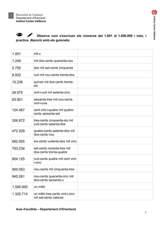 Generalitat de Catalunya
Departament d’Educació
Institut Carles Vallbona
  Observa com s'escriuen els números del 1.001 al 1.000.000 i més, i
practica. Atenció amb els guionets:
1.001 mil u
1.249 mil dos-cents quaranta-nou
2.750 dos mil set-cents cinquanta
8.932 vuit mil nou-cents trenta-dos
15.236 quinze mil dos-cents trenta-
sis
28.075 vint-i-vuit mil setanta-cinc
63.921 seixanta-tres mil nou-cents
vint-i-una
124.467 cent vint-i-quatre mil quatre-
cents seixanta-set
356.872 tres-cents cinquanta-sis mil
vuit-cents setanta-dos
472.209 quatre-cents setanta-dos mil
dos-cents nou
682.005 sis-cents vuitanta-dos mil cinc
793.234 set-cents noranta-tres mil
dos-cents trenta-quatre
804.125 vuit-cents quatre mil cent vint-
i-cinc
900.053 nou-cents mil cinquanta-tres
945.261 nou-cents quaranta-cinc mil
dos-cents seixanta-u
1.000.000 un milió
1.325.714 un milió tres-cents vint-i-cinc
mil set-cents catorze
Aula d'acollida – Departament d'Orientació
5
 