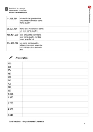 Generalitat de Catalunya
Departament d’Educació
Institut Carles Vallbona
11.456.934 onze milions quatre-cents
cinquanta-sis mil nou-cents
trenta-quatre
35.907.134 trenta-cinc milions nou-cents
set cent trenta-quatre
156.134.278 cent cinquanta-sis milions
cent trenta-quatre mil dos-
cents setanta-vuit
734.265.872 set-cents trenta-quatre
milions dos-cents seixanta-
cinc mil vuit-cents setanta-
dos
 Ara completa:
127
276
254
487
590
642
709
826
937
1.065
1.375
2.785
4.956
6.547
Aula d'acollida – Departament d'Orientació
6
 