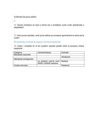 d) Nombre de parcs públics:
5.
14. Quines iniciatives es duen a terme per a revitalitzar nuclis rurals abandonats o
despoblats?

17. Amb quines activitats i amb quins edificis es correspon generalment el centre de la
ciutat?
Els eixamples; el centre de negocis i els barris residencial.
19. Copia i completa en el teu quadern aquesta graella sobre la jerarquia urbana
espanyola.
Categoria
Metròpolis nacionals

Característiques

Exemple
Saragossa

Metròpolis subregionals

Ciutats menudes

La població oscil·la entre Badajoz
50000 i 250000 habitants
Plasència

 
