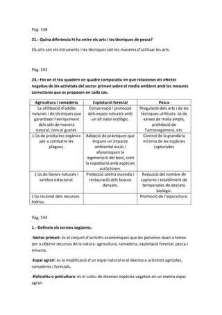 Pàg. 138
21.- Quina diferència hi ha entre els arts i les tècniques de pesca?
Els arts són els intruments i les tècniques són les maneres d’utilitzar les arts.
Pàg. 141
24.- Fes en el teu quadern un quadre comparatiu en què relaciones els efectes
negatius de les activitats del sector primari sobre el media ambient amb les mesures
correctores que es proposen en cada cas.
Agricultura i ramaderia Explotació forestal Pesca
La utilització d’adobs
naturals i de tècniques que
garantixen l’enriquiment
dels sòls de manera
natural, com el guaret.
Conservació i protecció
dels espais naturals amb
un alt valor ecològic.
Rregulació dels arts i de les
tècniques utilitzats: ús de
xarxes de malla ampla,
prohibició de
l’arrossegament, etc.
L’ús de productes orgànics
per a combatre les
plagues.
Adopció de pràctiques que
tinguen un impacte
ambiental escàs i
afavorisquen la
regeneració del bosc, com
la repoblació amb espècies
autòctones.
Control de la grandària
mínima de les espècies
capturades
L’ús de llavors naturals i
sembra estacional.
Protecció contra incendis i
restauració dels boscos
danyats.
Reducció del nombre de
captures i establiment de
temporades de descans
biològic.
L’ús racional dels recursos
hídrics.
Promoció de l’aqüicultura.
Pàg. 144
1.- Defineix els termes següents:
·Sector primari: és el conjunt d’activitts econòmiques que les persones duen a terme
per a obtenir recursos de la natura: agricultura, ramaderia, explotació forestal, pesca i
mineria.
·Espai agrari: és la modificació d’un espai natural ie el destina a activitats agrícoles,
ramaderes i forestals.
·Policultiu o policultura: és el cultiu de diverses espècies vegetals en un mateix espai
agrari.
 