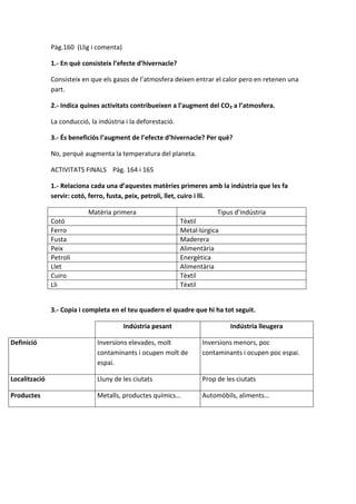 Pàg.160 (Llig i comenta)
1.- En què consisteix l’efecte d’hivernacle?
Consisteix en que els gasos de l’atmosfera deixen entrar el calor pero en retenen una
part.
2.- Indica quines activitats contribueixen a l’augment del CO₂ a l’atmosfera.
La conducció, la indústria i la deforestació.
3.- És beneficiós l’augment de l’efecte d’hivernacle? Per què?
No, perquè augmenta la temperatura del planeta.
ACTIVITATS FINALS Pàg. 164 i 165
1.- Relaciona cada una d’aquestes matèries primeres amb la indústria que les fa
servir: cotó, ferro, fusta, peix, petroli, llet, cuiro i lli.
Matèria primera Tipus d’indústria
Cotó Tèxtil
Ferro Metal·lúrgica
Fusta Maderera
Peix Alimentària
Petroli Energètica
Llet Alimentària
Cuiro Tèxtil
Lli Tèxtil
3.- Copia i completa en el teu quadern el quadre que hi ha tot seguit.
Indústria pesant Indústria lleugera
Definició Inversions elevades, molt
contaminants i ocupen molt de
espai.
Inversions menors, poc
contaminants i ocupen poc espai.
Localització Lluny de les ciutats Prop de les ciutats
Productes Metalls, productes químics... Automòbils, aliments...
 