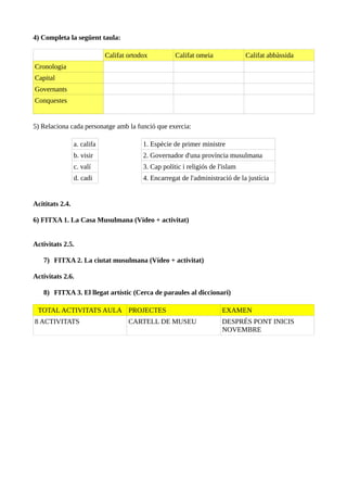 4) Completa la següent taula:
Califat ortodox Califat omeia Califat abbàssida
Cronologia
Capital
Governants
Conquestes
5) Relaciona cada personatge amb la funció que exercia:
a. califa 1. Espècie de primer ministre
b. visir 2. Governador d'una província musulmana
c. valí 3. Cap polític i religiós de l'islam
d. cadi 4. Encarregat de l'administració de la justícia
Acititats 2.4.
6) FITXA 1. La Casa Musulmana (Vídeo + activitat)
Activitats 2.5.
7) FITXA 2. La ciutat musulmana (Vídeo + activitat)
Activitats 2.6.
8) FITXA 3. El llegat artístic (Cerca de paraules al diccionari)
TOTAL ACTIVITATS AULA PROJECTES EXAMEN
8 ACTIVITATS CARTELL DE MUSEU DESPRÉS PONT INICIS
NOVEMBRE
 