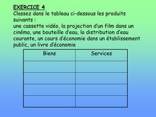 EXERCICE 4
Classez dans le tableau ci-dessous les produits
suivants :
une cassette vidéo, la projection d’un film dans un
cinéma, une bouteille d’eau, la distribution d’eau
courante, un cours d’économie dans un établissement
public, un livre d’économie
Biens Services
 