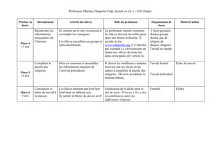 Professeur Mariana Dragomir Filip, Şcoala cu cls. I – VIII Doştat


Préciser la     Déroulement               Activité des élèves                   Rôle du professeur              Organisation de        Matériel utilisé
  durée                                                                                                             classe
              Rechercher les     Ils entrent sur le site et essayent à
                                                                     Le professeur montre comment               3 Sous-groupes/
              informations       accomplir les consignes.            les élèves doivent travailler pour        chaque groupe
              nécessaires sur                                        faire une bonne recherche. Il             choisit une de
              l’Internet         Les élèves travaillent en groupe et accède le site                            religion de
 Phase 4
 15 min
                                 individuellement.                   www.wikipedia.org et il cherche,          chaque catégorie
                                                                     par exemple Le christianisme en           Travail en équipe
                                                                     disant aux élèves de noter les
                                                                     idées principales de l’article lu.

              Compléter le       Mise en commun et rassembler            Il choisit les meilleures variantes   Travail frontal      Fiche de travail
              puzzle des         les informations requises de            trouvées par les élèves et les
              religions          l’activité précédente.                  aident à compléter le puzzle des
 Phase 5
 10 min
                                                                         religions. On écrit au tableau le     Travail individuel
                                                                         résultat obtenu.


              Conclusion et      Les élèves donnent par écrit leur       Explication de la tâche pour le       Frontale             Fiches
 Phase 6      tâche de travail à feed-back au tableau noir.              devoir écrit : Trouvez s’il y a des
  5 min       la maison          Ils notent le thème du devoir écrit     ressemblances entre les
                                                                         différentes religions.
 