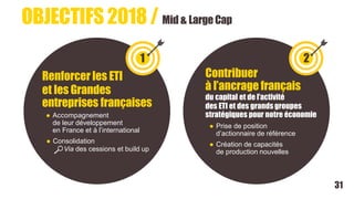 OBJECTIFS 2018 / Mid & LargeCap
1
Renforcer les ETI
et les Grandes
entreprises françaises
● Accompagnement
de leur développement
en France et à l’international
● Consolidation
Via des cessions et build up
Contribuer
à l’ancrage français
du capital et de l’activité
des ETI et des grands groupes
stratégiques pour notre économie
● Prise de position
d’actionnaire de référence
● Création de capacités
de production nouvelles
2
31
 
