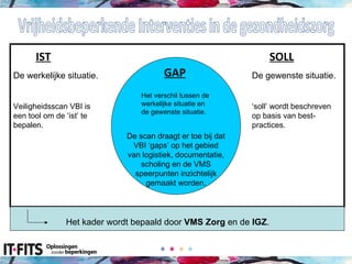 Vrijheidsbeperkende Interventies in de gezondheidszorg IST SOLL GAP De werkelijke situatie. Veiligheidsscan VBI is een tool om de ‘ist’ te bepalen. De gewenste situatie. ‘ soll’ wordt beschreven op basis van best-practices. Het verschil tussen de werkelijke situatie en de gewenste situatie. De scan draagt er toe bij dat VBI ‘gaps’ op het gebied van logistiek, documentatie, scholing en de VMS speerpunten inzichtelijk gemaakt worden. Het kader wordt bepaald door  VMS Zorg  en de  IGZ . 