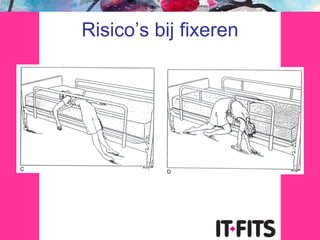 Risico’s bij fixeren 