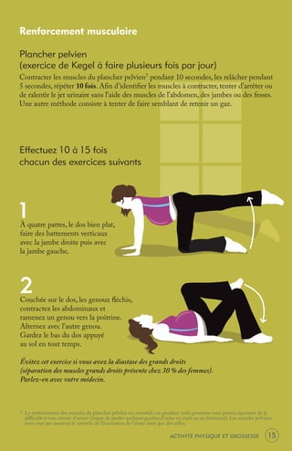 Renforcement musculaire

Plancher pelvien
(exercice de Kegel à faire plusieurs fois par jour)
Contracter les muscles du plancher pelvien7 pendant 10 secondes, les relâcher pendant
5 secondes, répéter 10 fois. Aﬁn d’identiﬁer les muscles à contracter, tenter d’arrêter ou
de ralentir le jet urinaire sans l’aide des muscles de l’abdomen, des jambes ou des fesses.
Une autre méthode consiste à tenter de faire semblant de retenir un gaz.




Effectuez 10 à 15 fois
chacun des exercices suivants




1
À quatre pattes, le dos bien plat,
faire des battements verticaux
avec la jambe droite puis avec
la jambe gauche.




2
Couchée sur le dos, les genoux ﬂéchis,
contractez les abdominaux et
ramenez un genou vers la poitrine.
Alternez avec l’autre genou.
Gardez le bas du dos appuyé
au sol en tout temps.

Évitez cet exercice si vous avez la diastase des grands droits
(séparation des muscles grands droits présente chez 30 % des femmes).
Parlez-en avec votre médecin.



7 Le renforcement des muscles du plancher pelvien est essentiel, car pendant votre grossesse vous pouvez éprouver de la
  diﬃculté à vous retenir d’uriner (risque de perdre quelques gouttes d’urine en riant ou en éternuant). Les muscles pelviens
  sont ceux qui assurent le contrôle de l’évacuation de l’urine ainsi que des selles.

                                                                          ACTIVITÉ PHYSIQUE ET GROSSESSE                   15
 