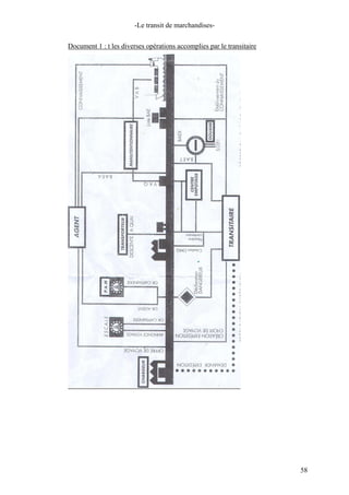 -Le transit de marchandises-
Document 1 : t les diverses opérations accomplies par le transitaire
58
 