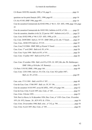 -Le transit de marchandises-
CA Rouen 10/03/98, transidit, 1998, n°18, page 9………………………………page 16
questions sur les ports français ,BTL, 1996, page 65…………………………….page 16
CA Aix 9/3/85, DMF 1986, page 693…………………………………………....page 16
Cour de cassation Commerciale du 03/02/1998, n° 96-11. 525 : BTL 1998, page 124..page
22
Cour de cassation Commerciale du 10/03/1981, bulletin civil IV, n°130….…….page 22
Cour de cassation, chambre civile 2è, 22 janvier 1997 : bulletin civil, n°21...…...page 23
Cass. Com. 03/02/1998, n° 96-11.525 : BTL 1998, p.124………………………..page 25
Cas. Com. 28/09/2004 : bull civ. N°175 : DMF 2005, p.122, obs. Y Tassel……..page 25
Cass. Com., 28/04/1978 ;bull civ. N°119…………………………………………page 25
Cass. Com,7/12/2004 : DMF 2005, p.38,note Y.Tassel……….………….………page 26
Cass. Com. 1er
avril 2003 : Bull civil. IV, n°54…………………………………...page 26
Cass. Com. 9 juin 1998 : Bull civil IV, n°191…………………………………….page 26
Cass. Com. 15 juillet 1987 : Bull civil IV,n°197……………………………….…page 26
Cass. Com. 22 octobre 1996 : Bull. civil IV,n°259 ; D. 1997,106, obs. Ph. Delebecque ;
DMF 1996, p.1014,obs. J-P. Remery)………………………………..page 26
CA Paris 11/01/85, DMF, 1986, page 166………………………………...………page 49
Cass. Com. 12/01/1988 ; bull civ. IV n°26 ; Cas. Com. N21 juillet 1987 ;
Bull .civ. IV ,n°210…………………………………………………..page 49
Cass. com. 17/11/1981 : Bull. civil IV n° 397…………………………………….page 49
Cour de Cass. Com. 17/06/1997 : Bull. civ. IV, N° 196…………………….....….page 51
Cour de cassation 14/10/1997, revue SCAPEL, 1997, n°4, page 184……………..page 52
Cour de Cass. Crim. 8 avril 1897, doc. Cont., n° 345……………………………..page 53
Cass. Crim. 2 février 1959…………………………………………………………page 53
Trib. Paix Le Havre, le 18 décembre 1956, Doc. Cont., n° 1195- Cass. Com. 19 octobre
1971, D. 1972, Somm. 28 ; JCP 1973. II. 17516…………………………….…….page 54
Cass. Crim. 24 novembre 1980, Bull. crim. , n° 312, p. 798…………………….....page 54
Cass. Crim. 8 avril 1897, Doc. Cont., n° 395………………………………………page 54
62
 