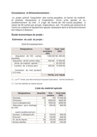 Consistance et Dimensionnement :

 Le projet prévoit l’acquisition des ruches peuplées et l’achat du matériel
et produits nécessaires à l’exploitation d’une unité apicole et au
conditionnement du miel . Il s’agit de l’achat de 100 ruches peuplées à
raison de 50 ruches par groupe d’apiculteurs, soit 10 ruches par personne et
l’octroi du matériel et équipement apicole nécessaire dont le dimensionnement
est indiqué ci-dessous :

Etude économique du projet :

Estimation du coût du projet :

               Coût d’investissement :

             Désignations                     Coût      Coût total
                                           inventaire      (DH)
                                              (DH)
-   Acquisition de 100              ruches      1300,00 130. 000,00
peuplées.
- Acquisition de 50 ruches vides.                       250,00 12 500,00
- Achat de matériel apicole **                               - 58 240,00
- Location de 2 locaux pour                             500,00 12 000,00

    l’extraction du miel pendant
(*)12 mois.
                                                       TOTAL 212 740,00

(*) : Le 4ème article peut être financé par le groupe d’apiculteurs comme contribution.

(**) : Voir liste détaillée du matériel apicole

                                    Liste du matériel apicole

         Désignations                  Quantité         Prix    Coût total
                                                       unitaire   (DH)
- Hausses                                     100            150 15 000,00
- Extracteur                                    2       3000,00    6000,00
- Cure à désoperculer                           4       1500,00    6000,00
- Maturateur pour stockage                      4        200,00     800,00
du miel

      avant conditionnement.
- Couteau à désoperculer                           4     150,00    600,00
- Enfumoir                                         6     100,00    600,00
- Fil de fer étamé                                20     120,00   2400,00
- Brosse abeilles                                  8      40,00    320,00
 