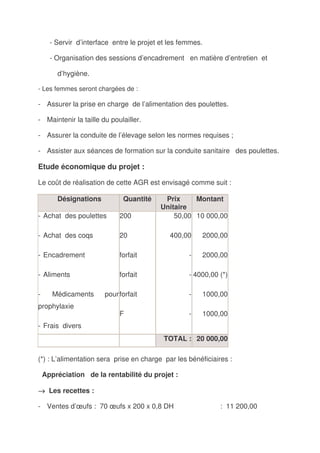 - Servir d’interface entre le projet et les femmes.

      - Organisation des sessions d’encadrement en matière d’entretien et

        d’hygiène.

- Les femmes seront chargées de :

- Assurer la prise en charge de l’alimentation des poulettes.

- Maintenir la taille du poulailler.

- Assurer la conduite de l’élevage selon les normes requises ;

- Assister aux séances de formation sur la conduite sanitaire des poulettes.

Etude économique du projet :

Le coût de réalisation de cette AGR est envisagé comme suit :

        Désignations          Quantité      Prix     Montant
                                           Unitaire
- Achat des poulettes        200               50,00 10 000,00

- Achat des coqs             20               400,00    2000,00

- Encadrement                forfait                -   2000,00

- Aliments                   forfait                - 4000,00 (*)

-      Médicaments      pour forfait                -   1000,00
prophylaxie
                             F                      -   1000,00
- Frais divers
                                            TOTAL : 20 000,00

(*) : L’alimentation sera prise en charge par les bénéficiaires :

    Appréciation de la rentabilité du projet :

→ Les recettes :

- Ventes d’œufs : 70 œufs x 200 x 0,8 DH                      : 11 200,00
 