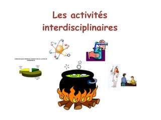 Les activités interdisciplinaires 