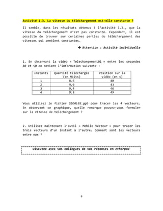Activité 1.3. La vitesse du téléchargement est-elle constante ?

Il semble, dans les résultats obtenus à l’activité 1.2., que la
vitesse du téléchargement n’est pas constante. Cependant, il est
possible de trouver sur certaines parties du téléchargement des
vitesses qui semblent constantes.

                                Attention : Activité individuelle



1. En observant la vidéo « Telechargement01 » entre les secondes
40 et 50 on obtient l’information suivante :

      Instants   Quantité téléchargée      Position sur la
                      (en Mbits)             vidéo (en s)
         1               8.6                      40
         2               9.0                      43
         3               9.4                      46
         4               9.8                      49


Vous utilisez le fichier GEOAL03.ggb pour tracer les 4 vecteurs.
En observant ce graphique, quelle remarque pouvez-vous formuler
sur la vitesse de téléchargement ?



2. Utilisez maintenant l’outil « Mobile Vecteur » pour tracer les
trois vecteurs d’un instant à l’autre. Comment sont les vecteurs
entre eux ?



     Discutez avec vos collègues de vos réponses en etherpad




                                 6
 