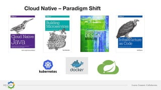 2018
Learn. Connect. Collaborate.
Cloud Native – Paradigm Shift
 