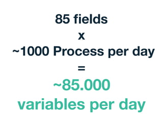 85 ?elds
x
~1000 Process per day
=
~85.000
variables per day
 