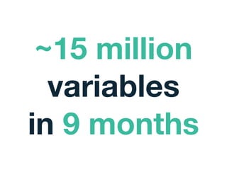 ~15 million
variables
in 9 months
 