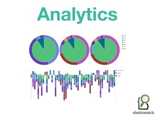 Analytics
 