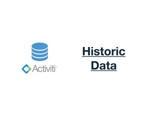 Historic
Data
 