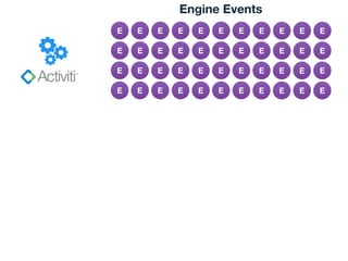 E E E E
E E E E
E E E E
E E E E
E E E E
E E E E
E E E E
E E E E
Engine Events
E
E
E
E
E
E
E
E
E
E
E
E
 