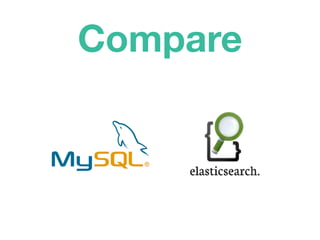 Compare
 