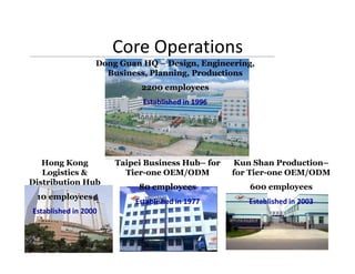 Core Operations
                  Dong Guan HQ – Design, Engineering,
                    Business, Planning, Productions
                            2200 employees
                            Established in 1996




   Hong Kong          Taipei Business Hub– for
                                      Hub–        Kun Shan Production–
   Logistics &          Tier-
                        Tier-one OEM/ODM          for Tier-one OEM/ODM
Distribution Hub
                           80 employees              600 employees
 10 employees
                          Established in 1977        Established in 2003
Established in 2000
 