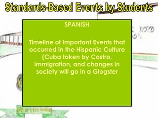 SPANISH Timeline of Important Events that occurred in the Hispanic Culture (Cuba taken by Castro, immigration, and changes in society will go in a Glogster Standards-Based Events by Students 