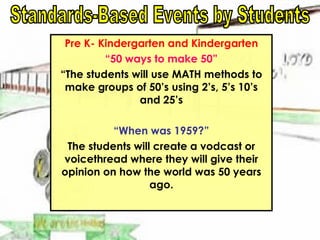 Pre K- Kindergarten and Kindergarten “ 50 ways to make 50” “ The students will use MATH methods to make groups of 50’s using 2’s, 5’s 10’s and 25’s “ When was 1959?” The students will create a vodcast or voicethread where they will give their opinion on how the world was 50 years ago. Standards-Based Events by Students 