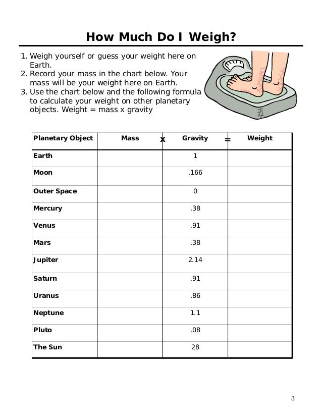 Resultado de imagen para weight on different planets formula