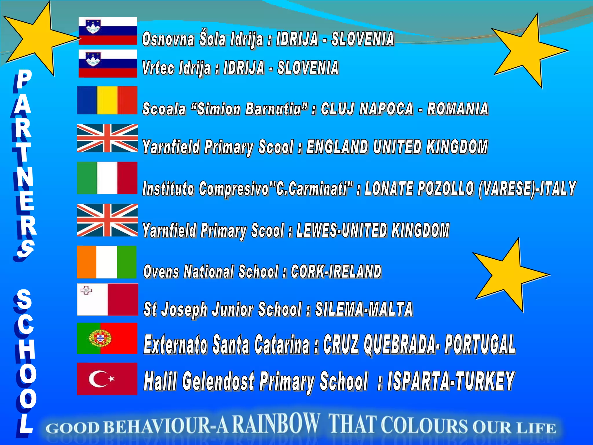 PARTNERS SCHOOL Osnovna Šola Idrija : IDRIJA - SLOVENIA Vrtec Idrija : IDRIJA - SLOVENIA Scoala “Simion Barnutiu” : CLUJ NAPOCA - ROMANIA Halil Gelendost Primary School  : ISPARTA-TURKEY  Externato Santa Catarina : CRUZ QUEBRADA- PORTUGAL  Yarnfield Primary Scool : ENGLAND UNITED KINGDOM Instituto Compresivo''C.Carminati" : LONATE POZOLLO (VARESE)-ITALY Yarnfield Primary Scool : LEWES-UNITED KINGDOM St Joseph Junior School : SILEMA-MALTA Ovens National School : CORK-IRELAND 