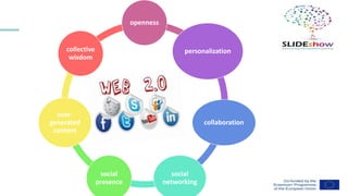 Web
2.0
openness
personalization
collaboration
social
networking
social
presence
user-
generated
content
collective
wisdom
 