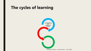 The cycles of learning
Planning, Setting
goals
laying out the
strategy
Chryssanthe Sotiriou Doukas School 8/11/2019
 