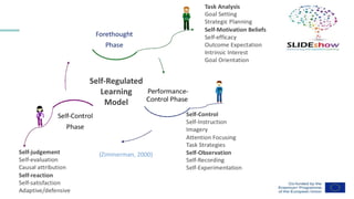 (Zimmerman, 2000)
Self-Regulated
Learning
Model
 