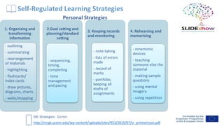 Self-Regulated Learning Strategies
1. Organizing and
transforming
information
- outlining
- summarizing
- rearrangement
of materials
- highlighting
- flashcards/
index cards
- draw pictures,
diagrams, charts
- webs/mapping
2.Goal setting and
planning/standard
setting
- sequencing,
timing,
completing
- time
management
and pacing
3. Keeping records
and monitoring
- note-taking
- lists of errors
made
- record of
marks
- portfolio,
keeping all
drafts of
assignments
4. Rehearsing and
memorizing
- mnemonic
devices
- teaching
someone else the
material
- making sample
questions
- using mental
imagery
- using repetition
http://nrcgt.uconn.edu/wp-content/uploads/sites/953/2015/07/sr_printversion.pdf
SRL Strategies: Go to>
Personal Strategies
 