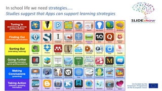 In school life we need strategies…..
Studies suggest that Apps can support learning strategies
 