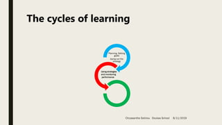 The cycles of learning
Planning, Setting
goals
laying out the
strategy
Using strategies
and monitoring
performance
Chryssanthe Sotiriou Doukas School 8/11/2019
 