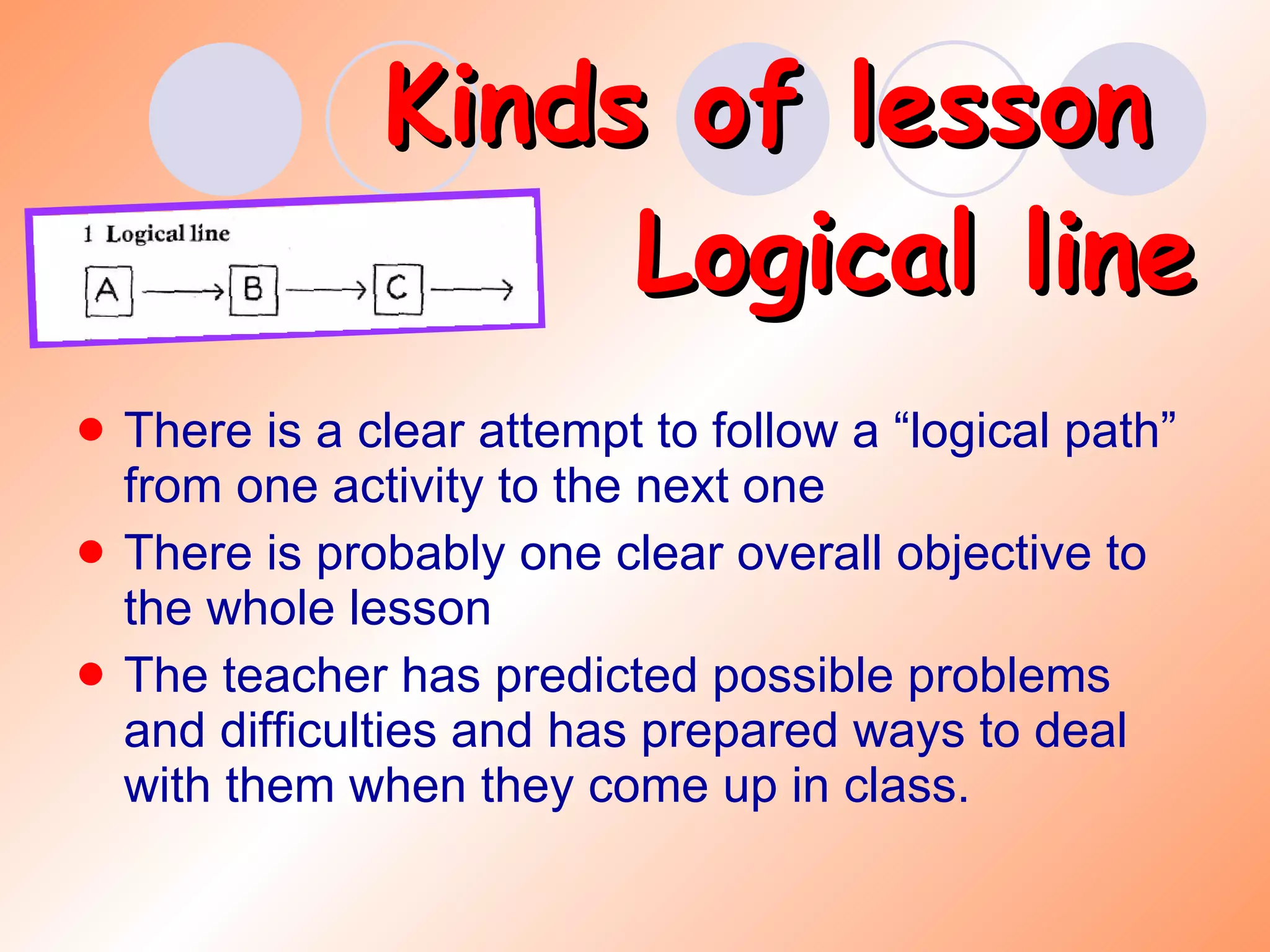 Kinds of lesson  Logical line There is a clear attempt to follow a “logical path” from one activity to the next one There is probably one clear overall objective to the whole lesson The teacher has predicted possible problems and difficulties and has prepared ways to deal with them when they come up in class. 
