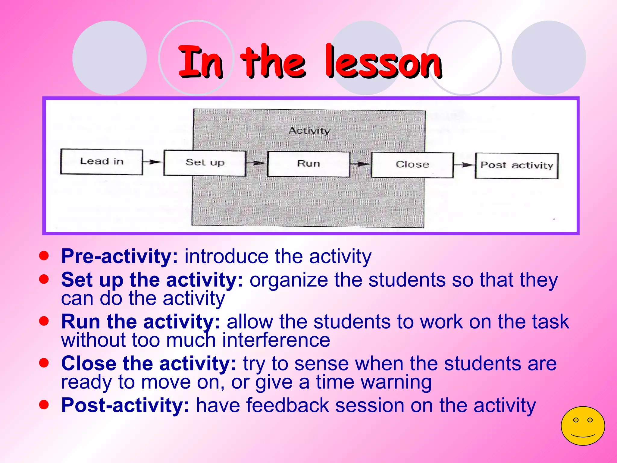 In the lesson Pre-activity:  introduce the activity Set up the activity:  organize the students so that they can do the activity Run the activity:  allow the students to work on the task without too much interference Close the activity:  try to sense when the students are ready to move on, or give a time warning Post-activity:  have feedback session on the activity 