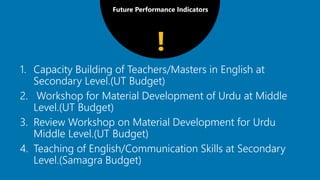 Future Performance Indicators
1. Capacity Building of Teachers/Masters in English at
Secondary Level.(UT Budget)
2. Workshop for Material Development of Urdu at Middle
Level.(UT Budget)
3. Review Workshop on Material Development for Urdu
Middle Level.(UT Budget)
4. Teaching of English/Communication Skills at Secondary
Level.(Samagra Budget)
!
 